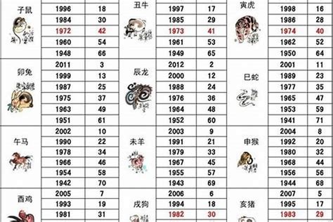 1989年屬|1989年出生属什么生肖 1989年属蛇是什么命